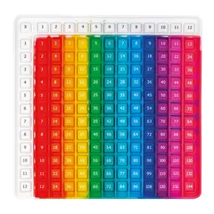 Pop it Multiplikationstabell