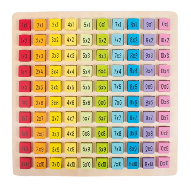 Multiplikationstabell 25 x 25cm 
