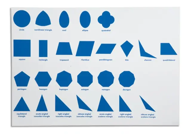 Geometric Cabinet Control Chart 