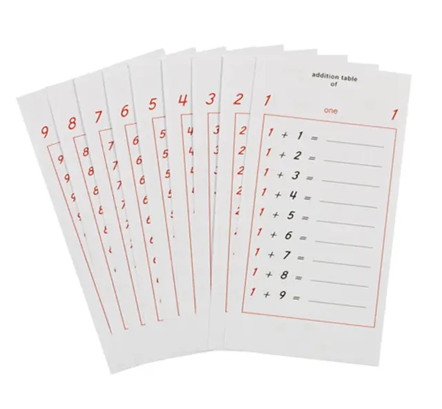 Addition Tables 
