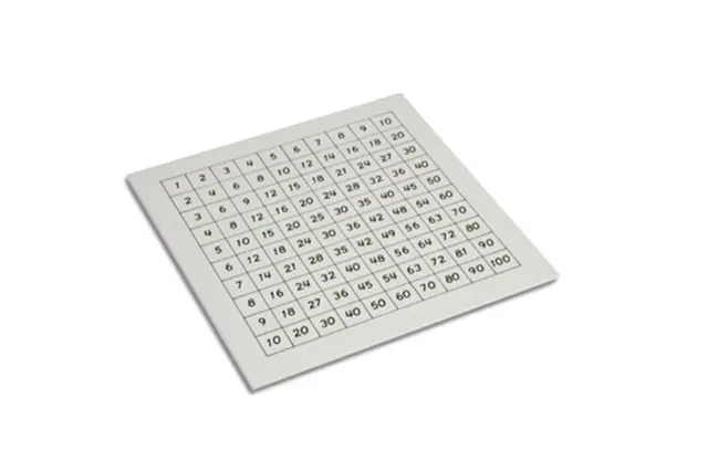 Control Chart: Pythagoras Board 