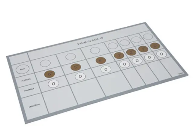 Chart For Multibase Material 