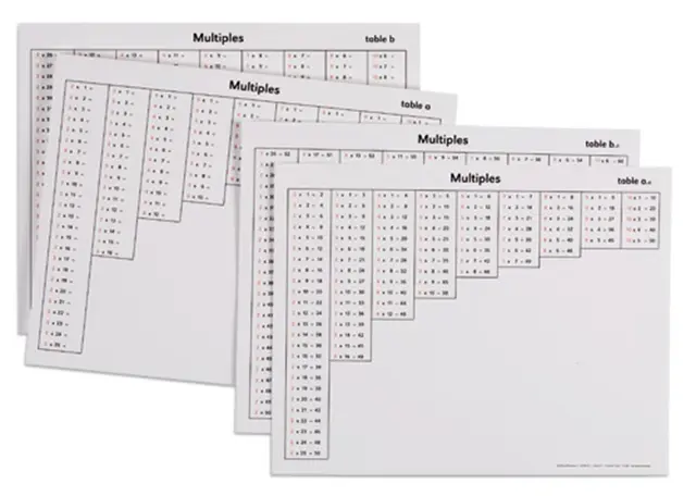 Multiples Tables 