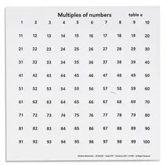 Multiples Of Numbers Tables