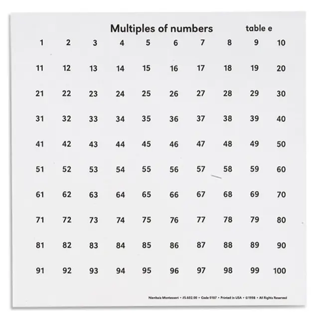 Multiples Of Numbers Tables 