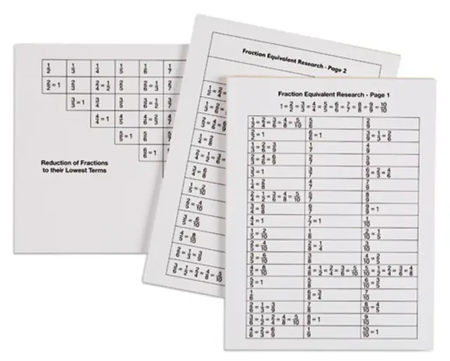 Fraction Equivalent Research Sheets 